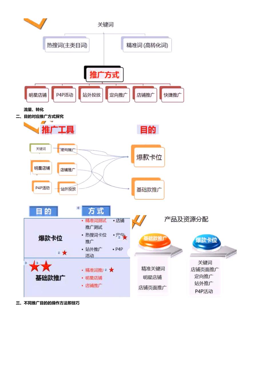 运营淘专才课程笔记_第3页