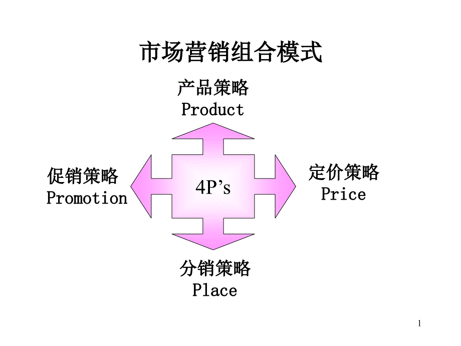 产品策略ppt课件_第1页