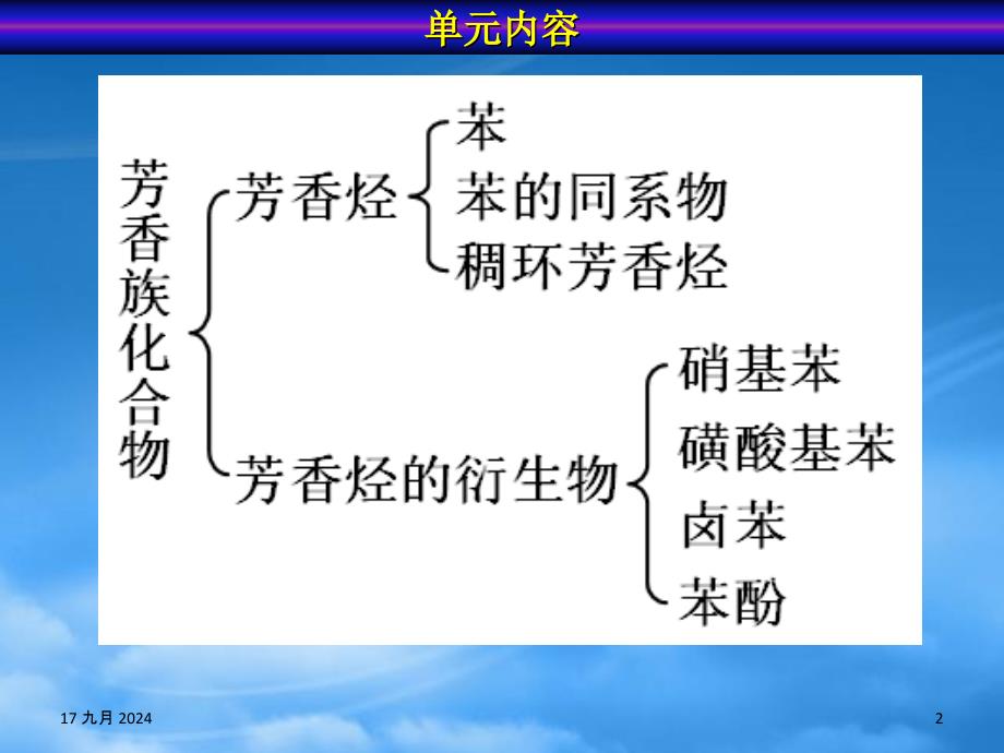 浙江省临海市白云高级中高三化学专题3常见的烃第二单元第三课时芳香烃的来源课件_第2页