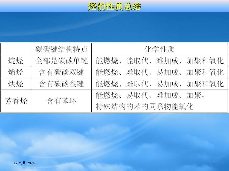 浙江省临海市白云高级中高三化学专题3常见的烃第二单元第三课时芳香烃的来源课件_第5页