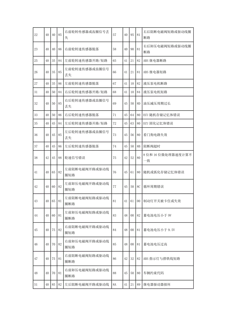 红旗轿车EBC型ABS系统的检修_第4页