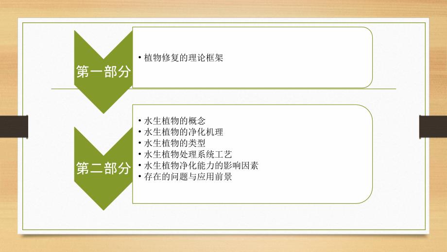 污染水体的植物修复技术_第2页