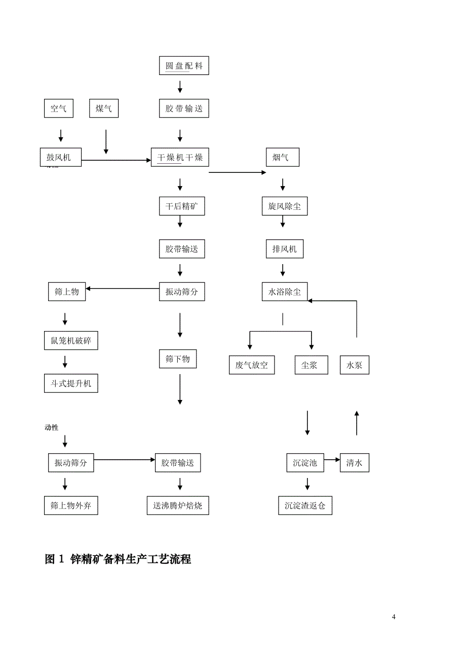 冶炼行业实施清洁生产案例分析_第4页