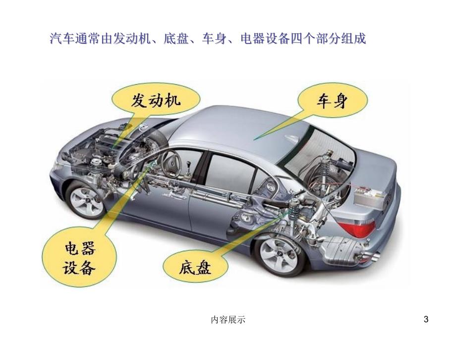 认识汽车的总体结构专用课件_第3页