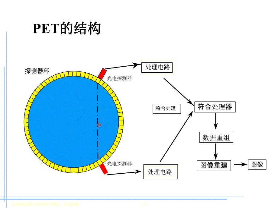 PET的基本原理_第4页