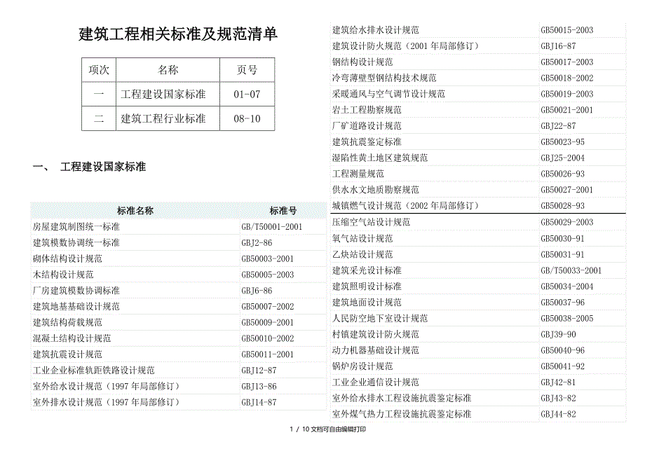 建筑工程相关标准规范清_第1页