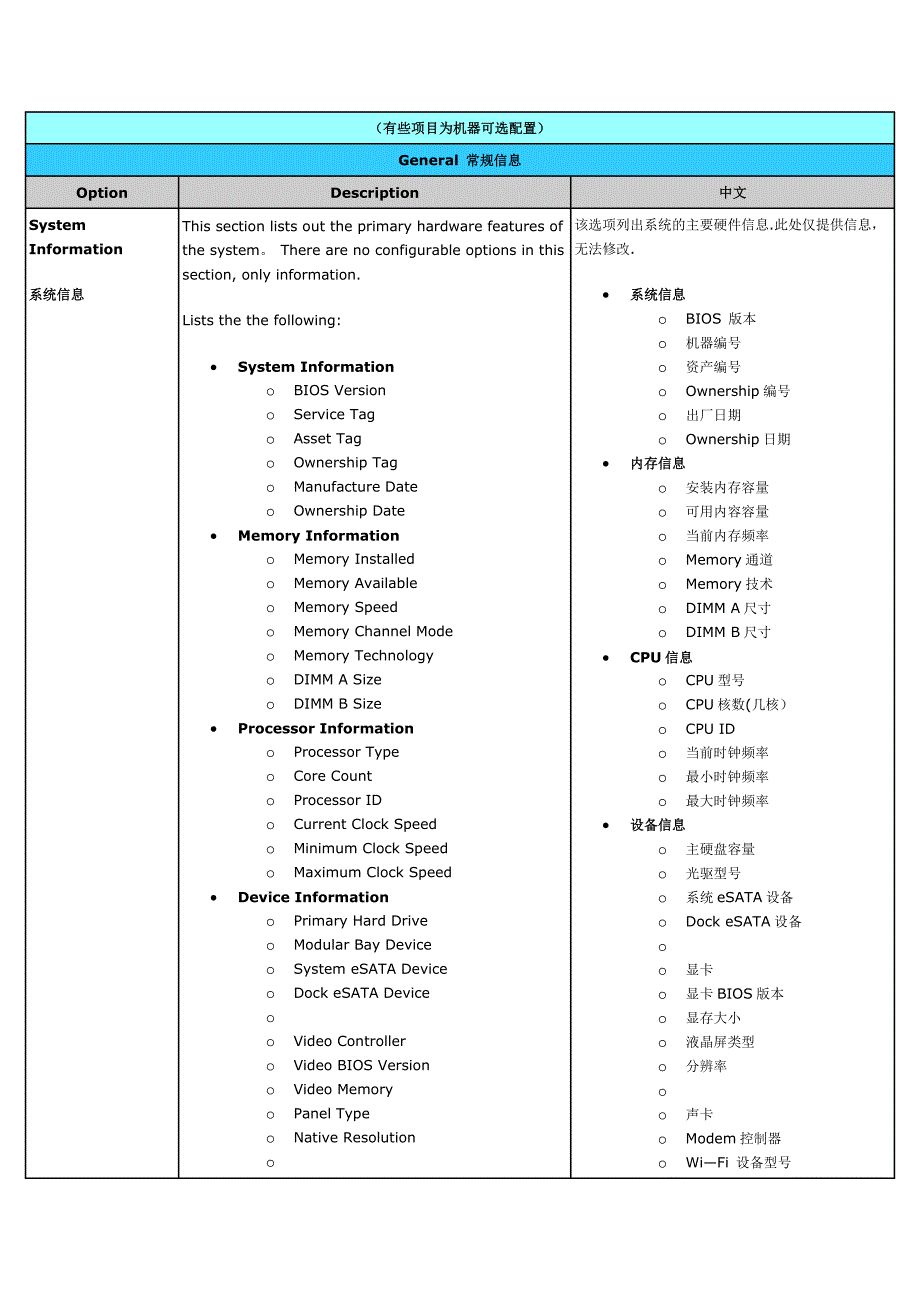 戴尔DELL笔记本最新BIOS 中英文对照表_第1页