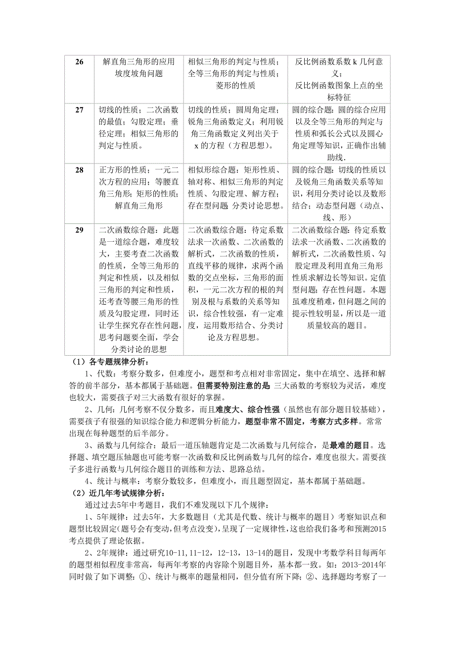 从历年考题看苏州市中考数学含中考预测卷_第3页