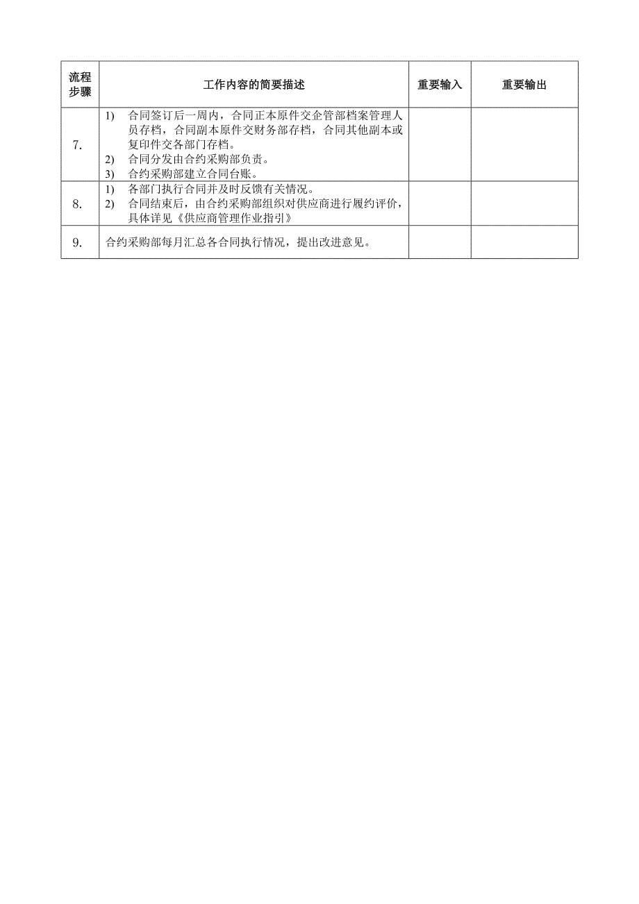 HC-OP-CG03合同管理流程_第5页