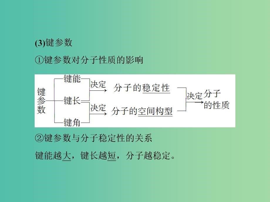 高考总动员2016届高考化学一轮总复习 第2节 分子结构与性质课件（选修3）.ppt_第5页