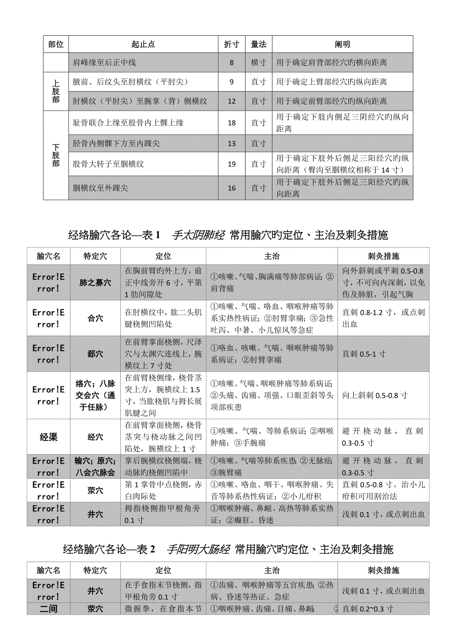 考研针灸学最完整考点总结.doc_第5页