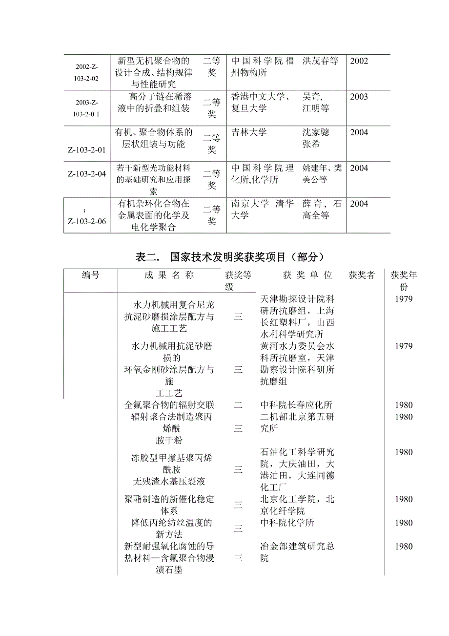 高分子领域国家级三大奖部分获奖项目一览表_第3页