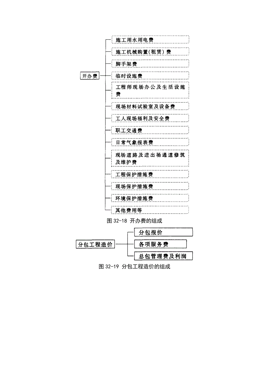 建筑施工之国外建筑工程造价管理_第3页