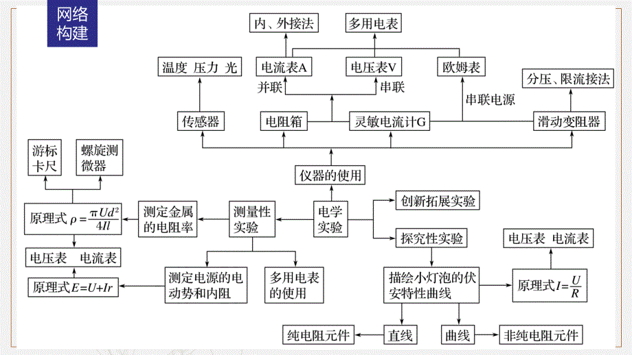 全国通用高考物理二轮复习专题16电学实验课件_第2页