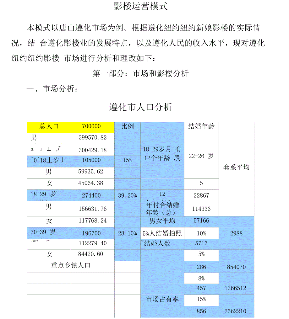 影楼运营模式_第2页