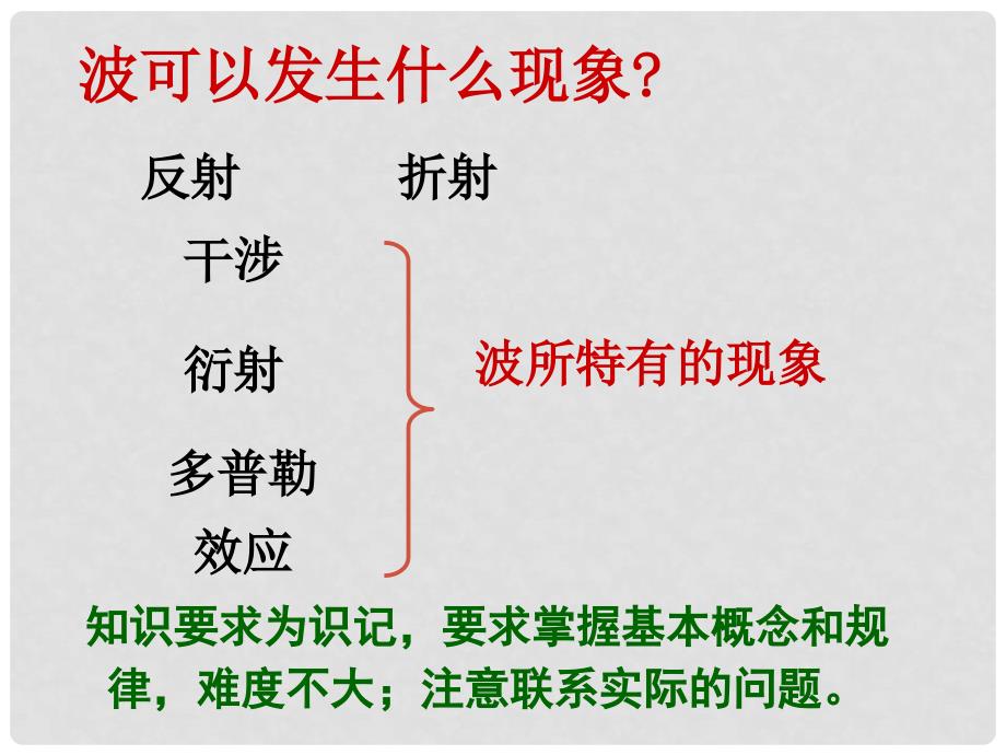 浙江省富阳市第二中学高考物理一轮复习 干涉衍射多普勒效应课件_第2页