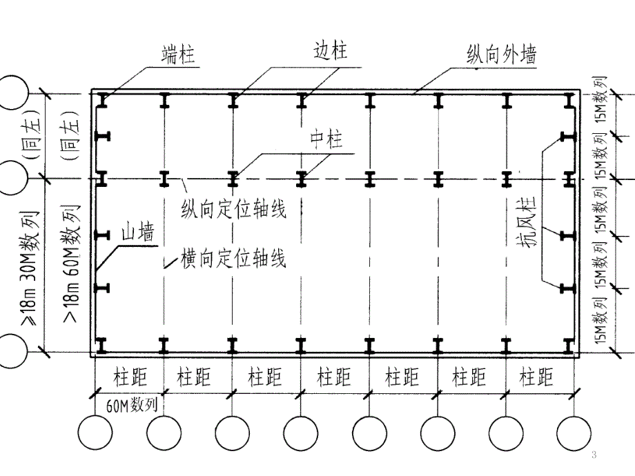 单层厂房柱网PPT演示课件_第3页