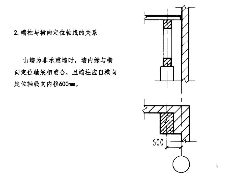 单层厂房柱网PPT演示课件_第5页