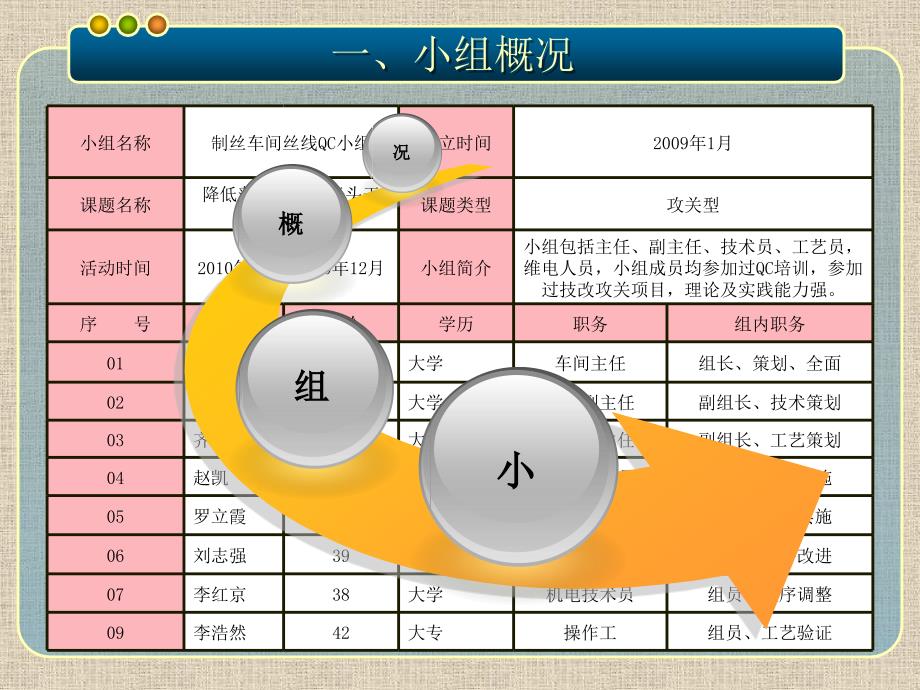 赵凯降低薄板烘丝机干头干尾量.ppt_第4页