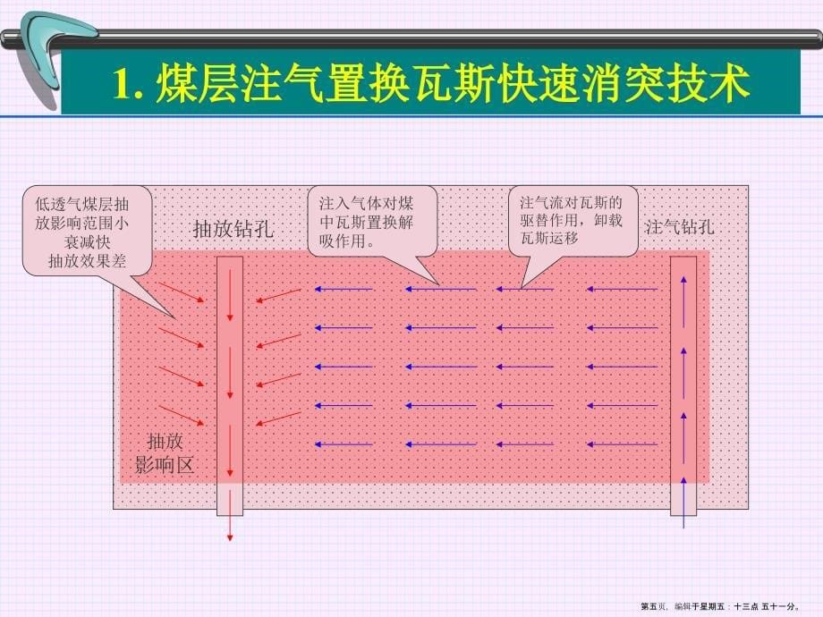 煤矿瓦斯防治新技术与新装备_第5页