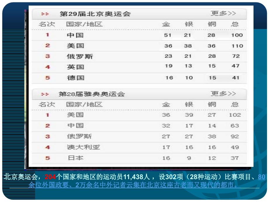 奥林匹克运动简介课件_第5页