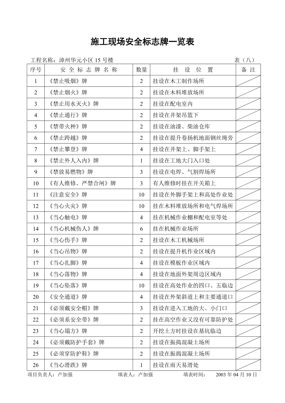 安全内业资料示范本.doc_第2页