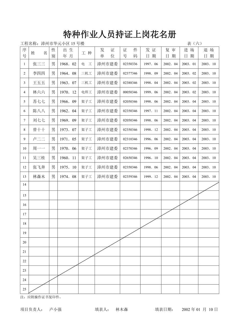 安全内业资料示范本.doc_第5页