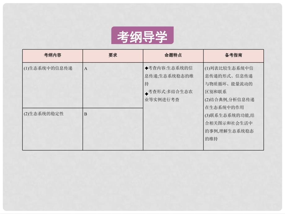 高考生物一轮复习 第十一单元 生态系统的稳态（第39课时）生态系统的信息传递和稳态的维持课件_第2页