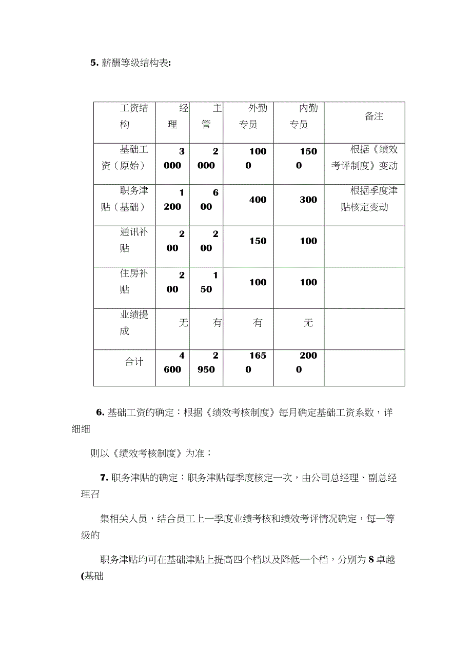 商贸公司管理制度汇总_第4页