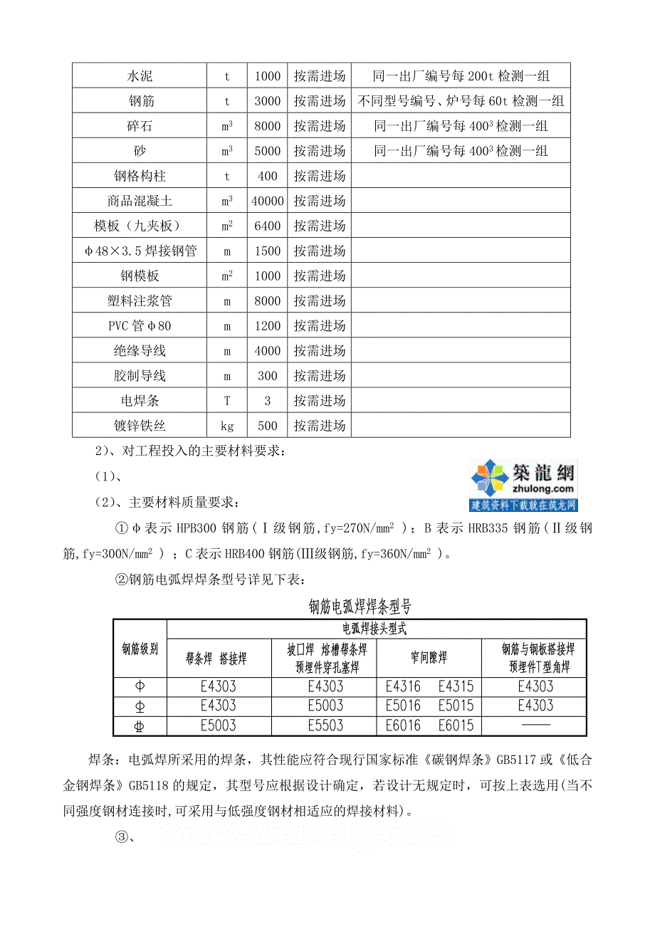 高层公寓深基坑土方开挖、内支撑施工计划_第4页