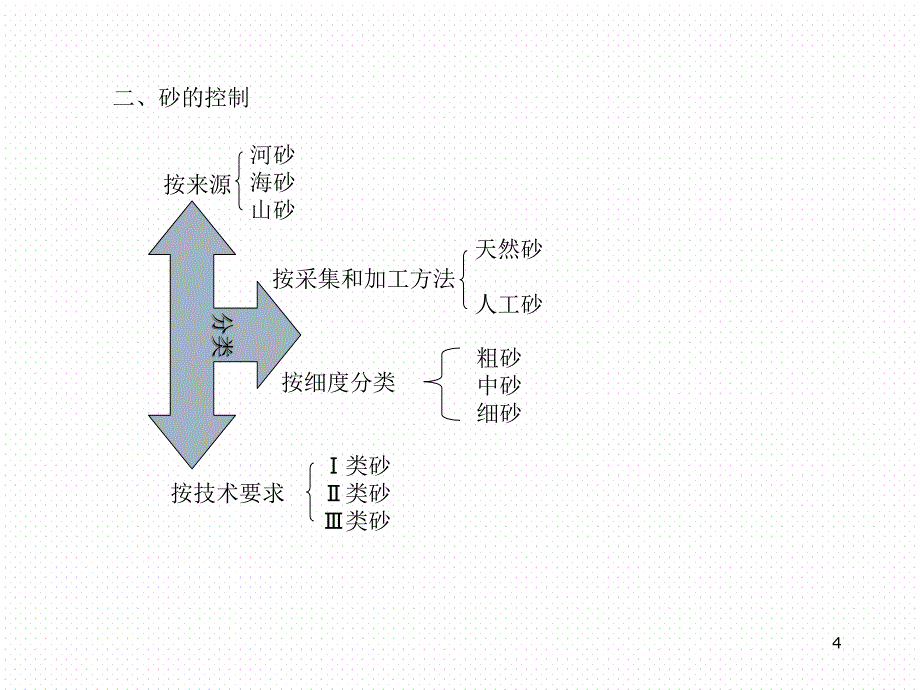 预拌混凝土质量检测控制与管理讲座_第4页