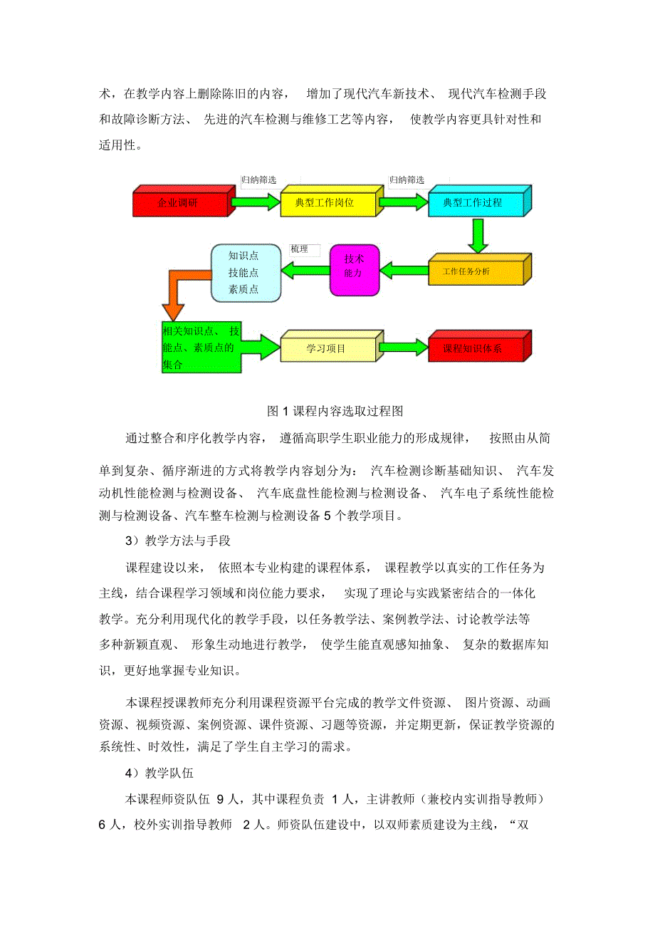 汽车检测与诊断技术省级精品课程建设总结1_第5页