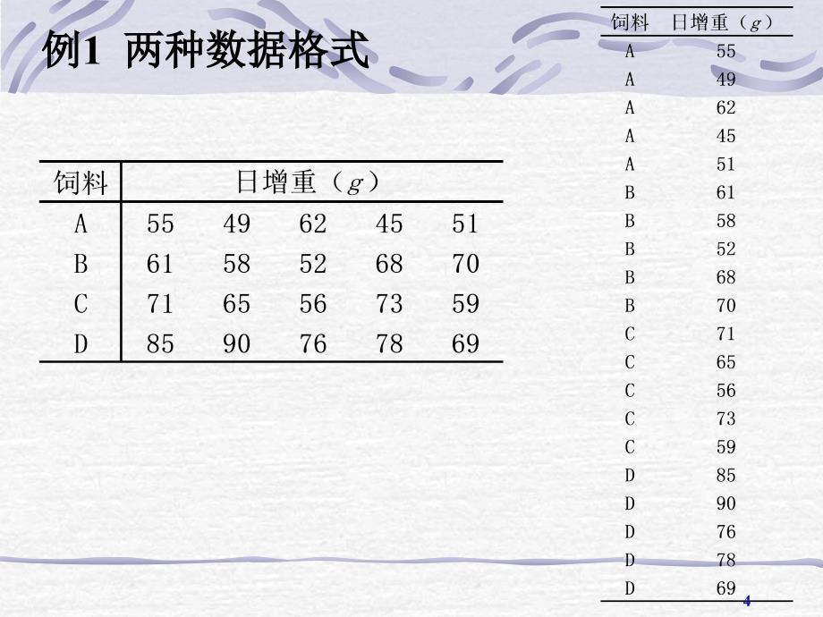 实用生物统计第2版唐志宇第12讲单因素方差分析1_第4页