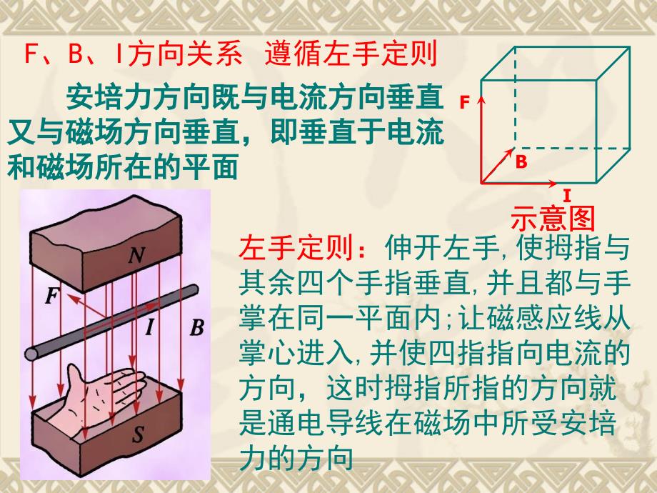 磁场对通电导线的作用(课堂实用).ppt_第3页