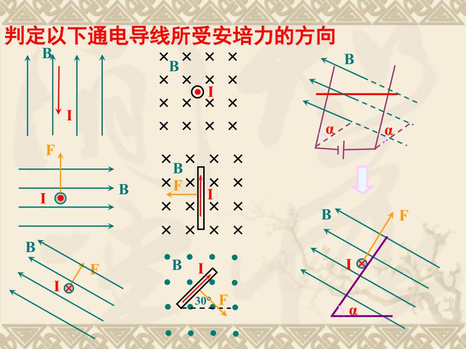 磁场对通电导线的作用(课堂实用).ppt_第4页