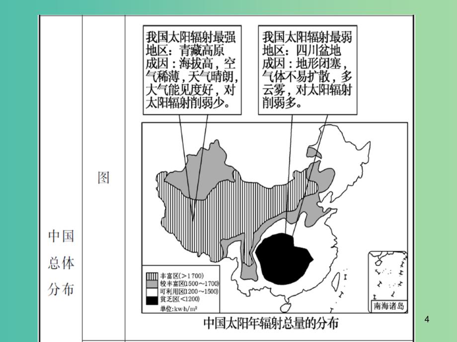 高考地理一轮复习 1.2太阳对地球的影响课件.ppt_第4页