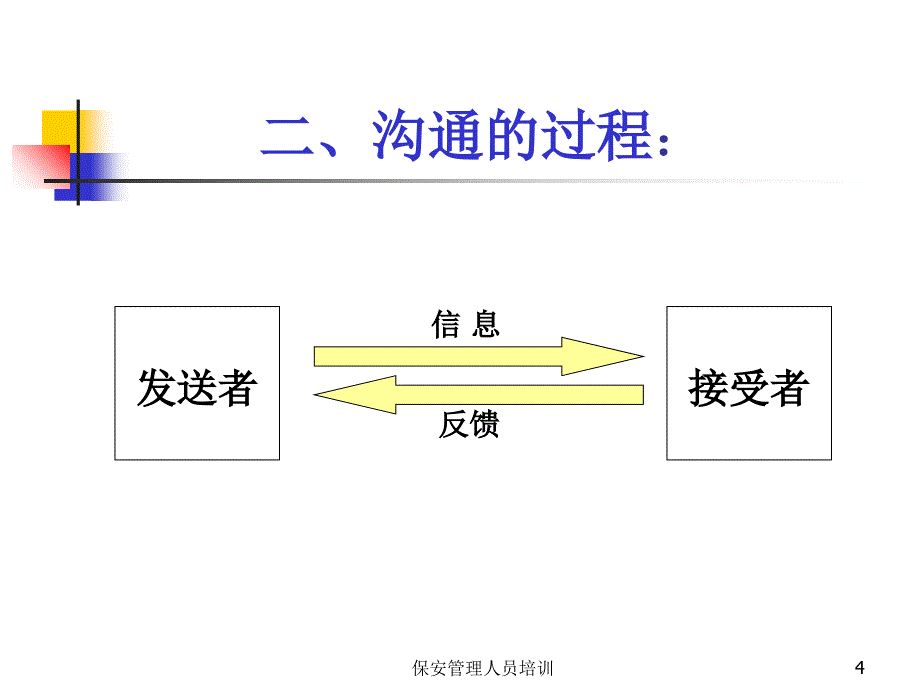 保安管理人员沟通技巧培训课件_第4页