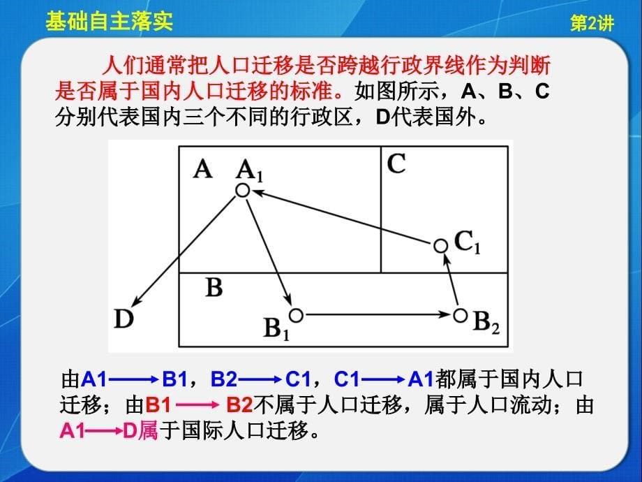 高中三年级地理必修2课件_第5页