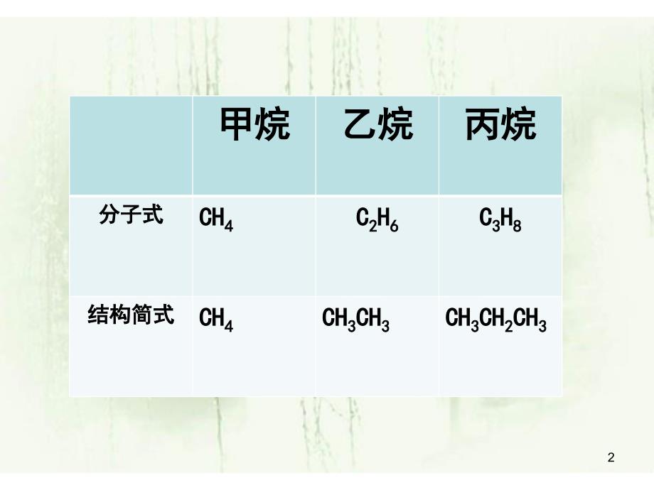 烷烃同分异构体PPT课件_第2页