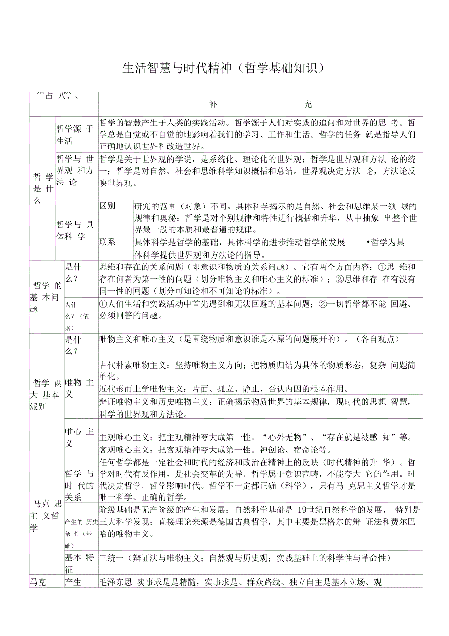 哲学知识框架完整版_第1页