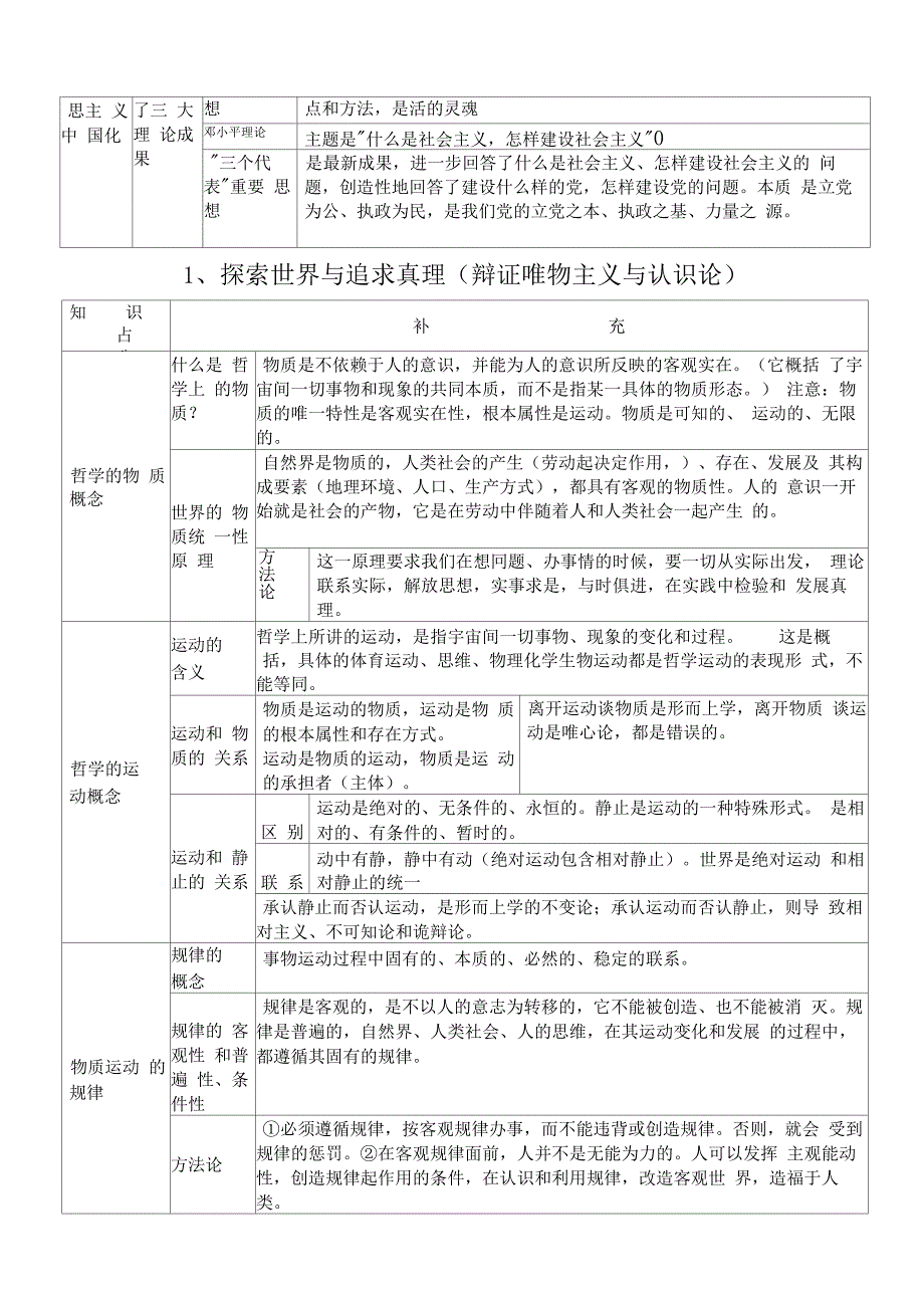 哲学知识框架完整版_第2页