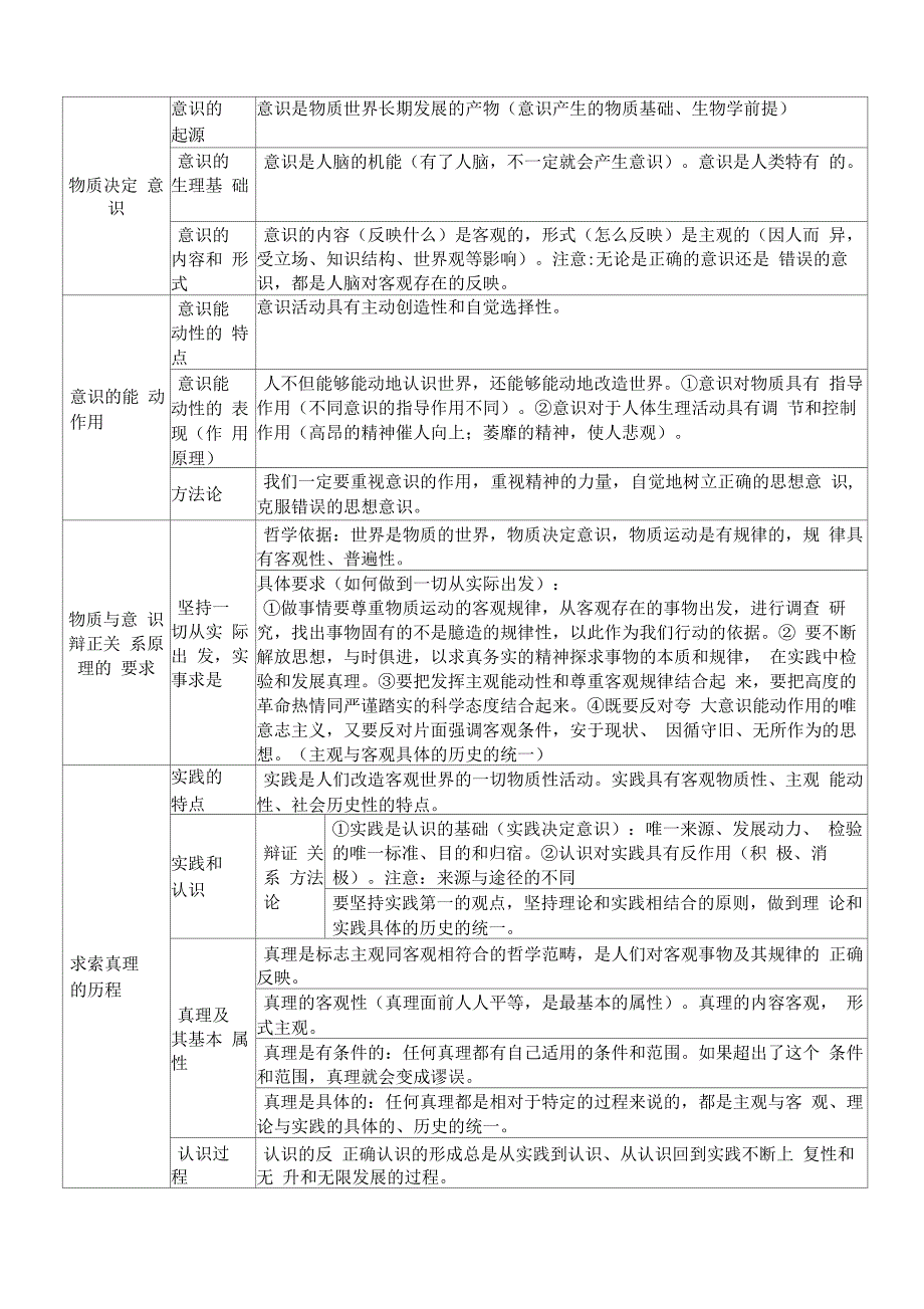 哲学知识框架完整版_第3页