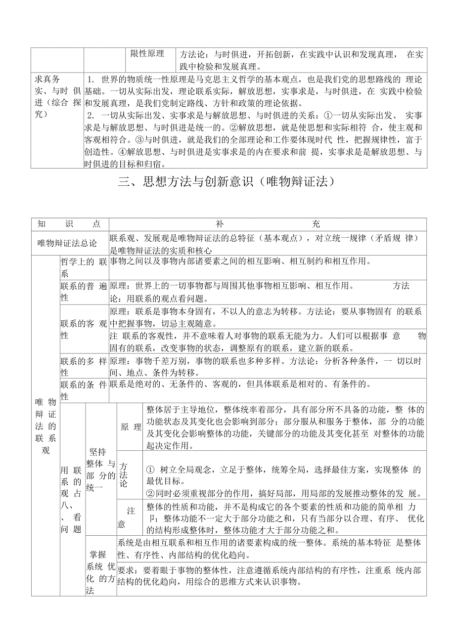 哲学知识框架完整版_第4页