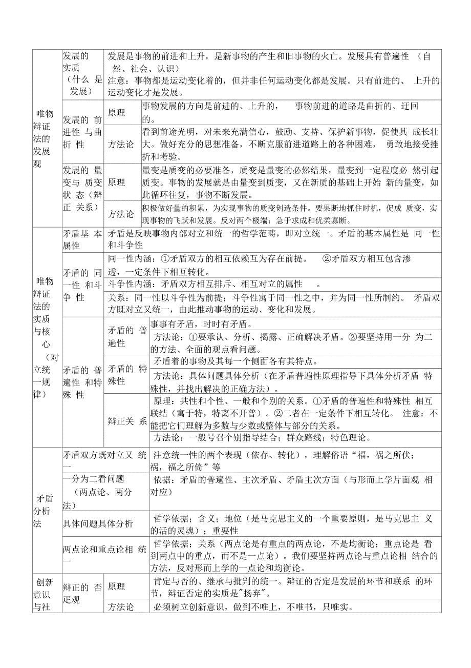 哲学知识框架完整版_第5页