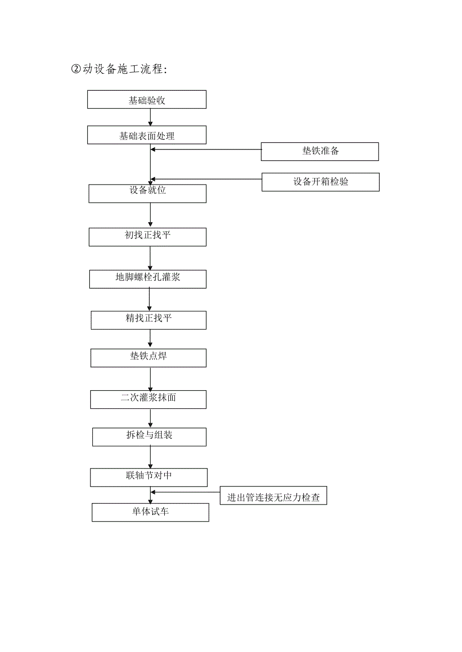 施工组织方案(机电)工程施工组织.doc_第4页