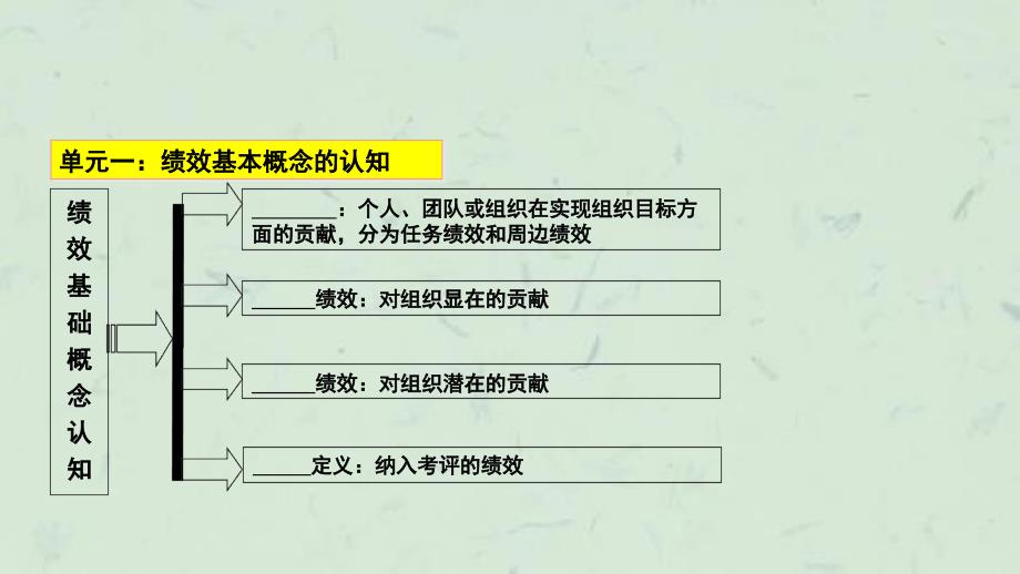 卓越绩效模式全景实战特训学员课件_第4页