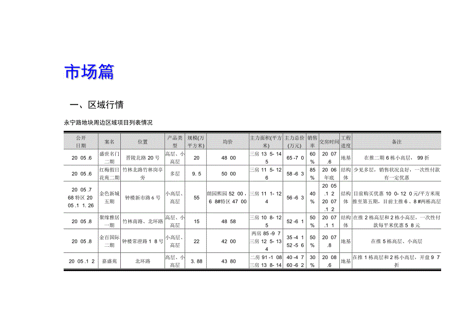 常州卫星村房地产项目策划报告_第2页