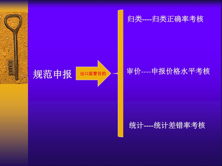 出口征税商品规范申报简介_第4页