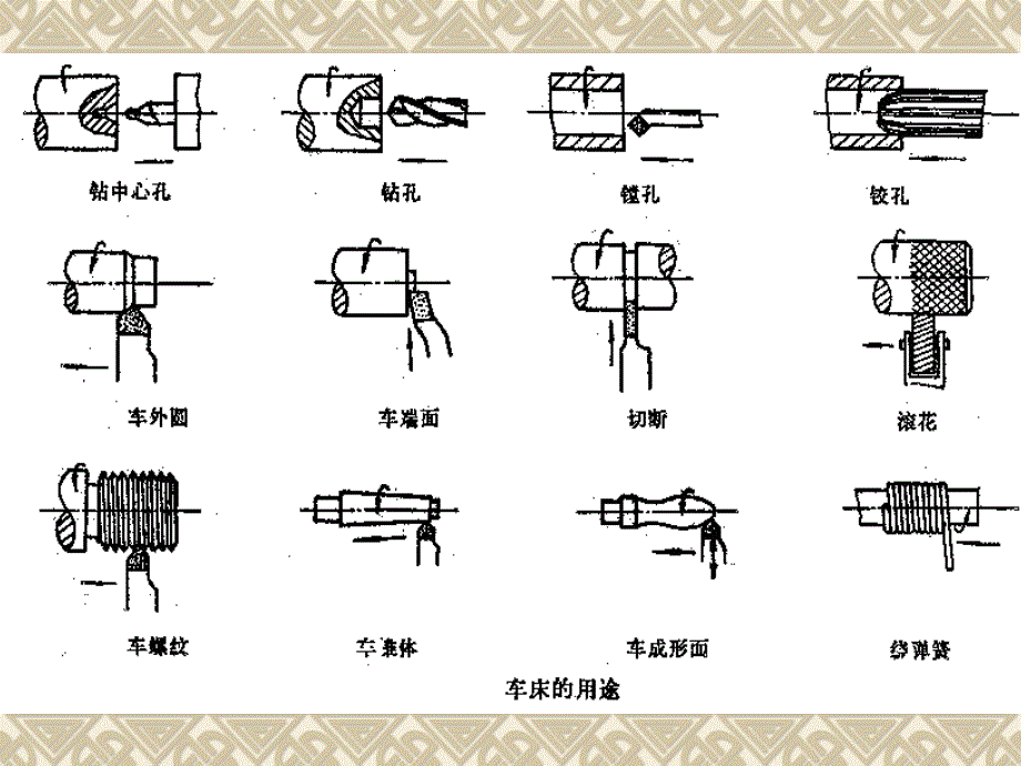 【机械制造】普通车床操作pp模版课件_第5页