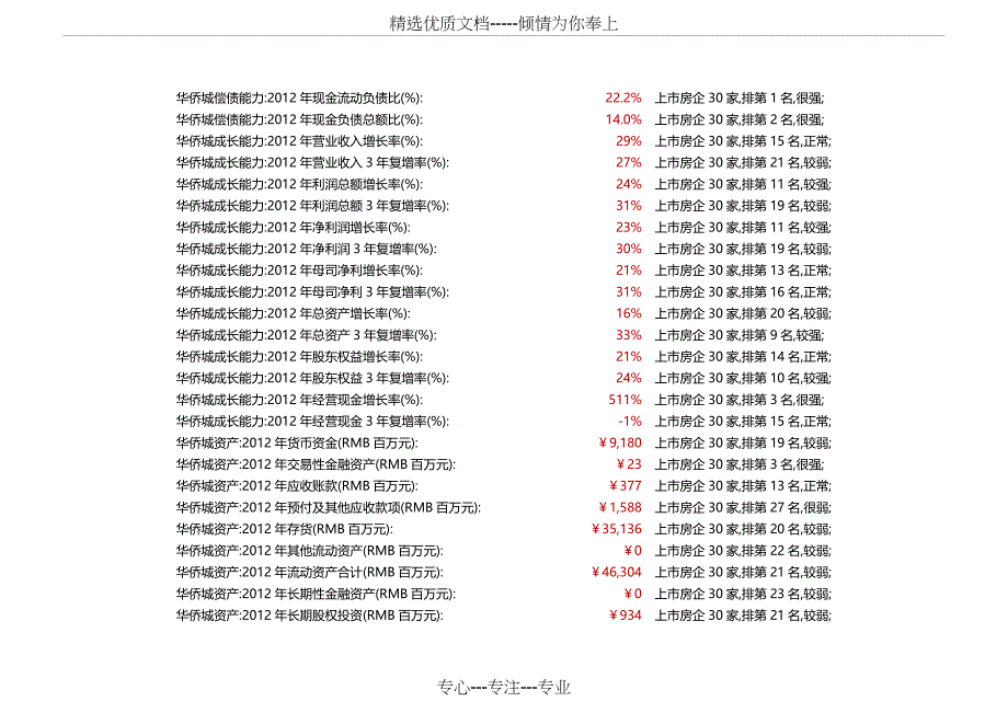 房地产百强企业-华侨城经营数据分析2013版(九舍会)_第4页